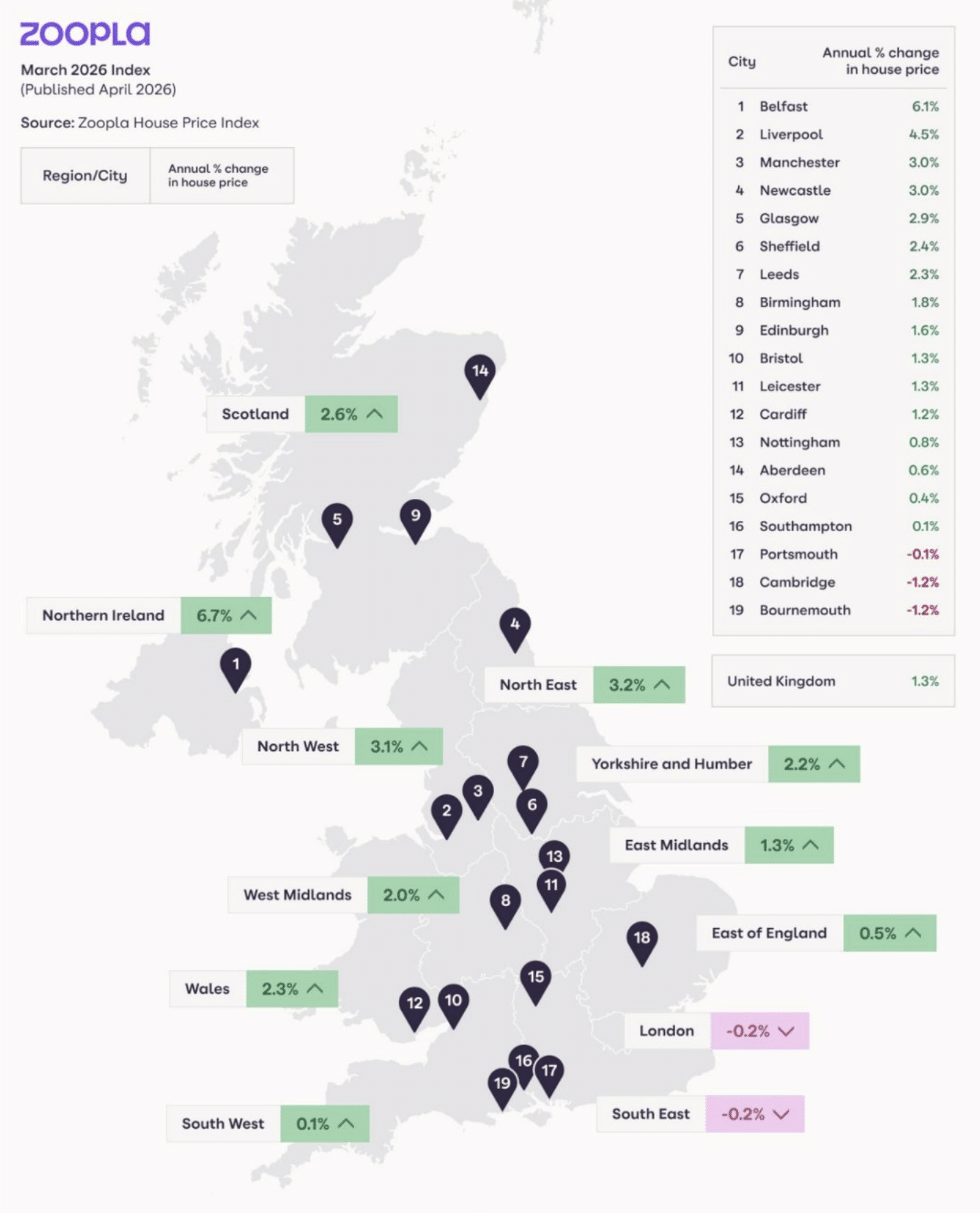 zoopla house price index April 2026